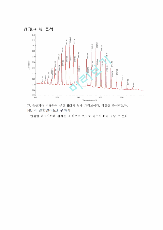 [자연과학][일반화학실험보고서] IR분광기를 이용한 HCl 분석   (5 )